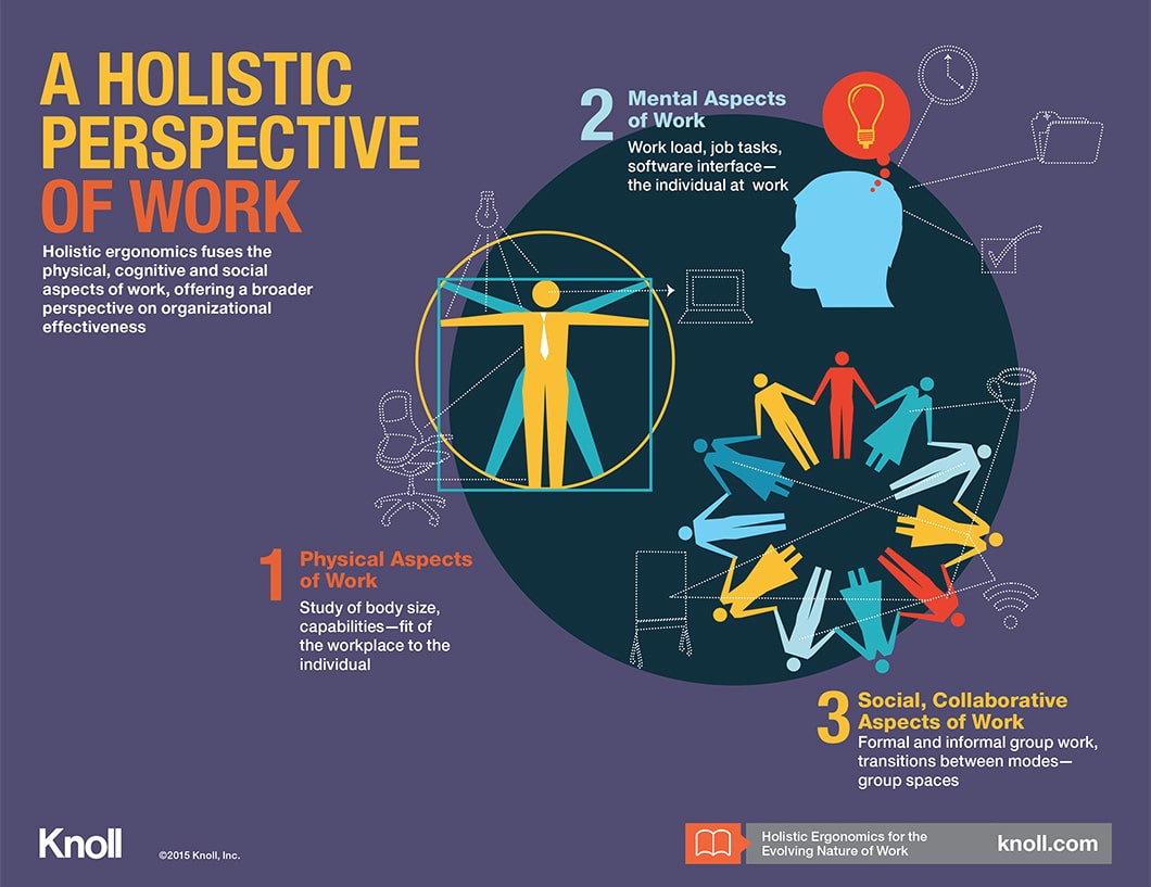 what is holistic research